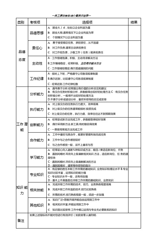 员工绩效考核：综合素质评定表