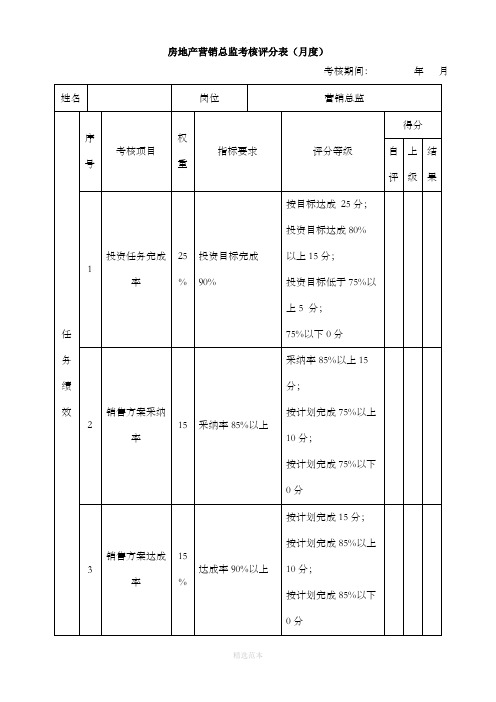 绩效考核表(房地产营销总监)