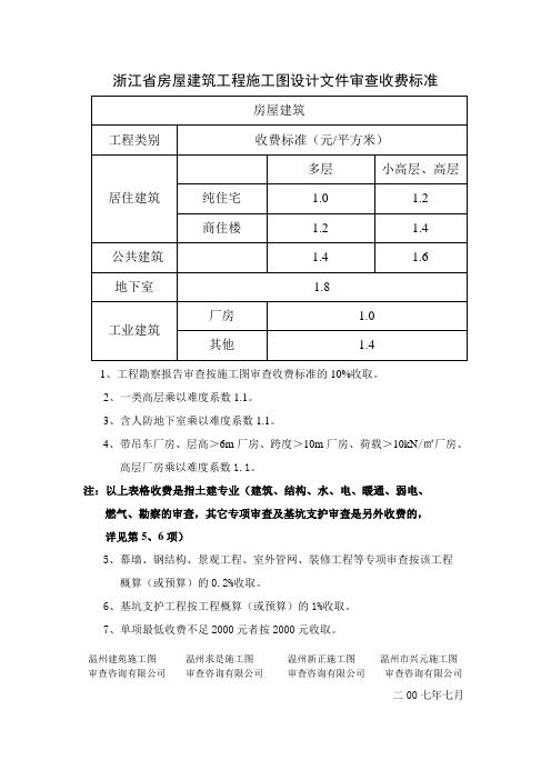 (4家图审公司)建苑收费标准-浙江省房屋建筑工程施工图设计文件审查收费标准