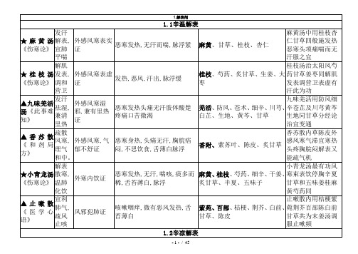 中医执业医师方剂全