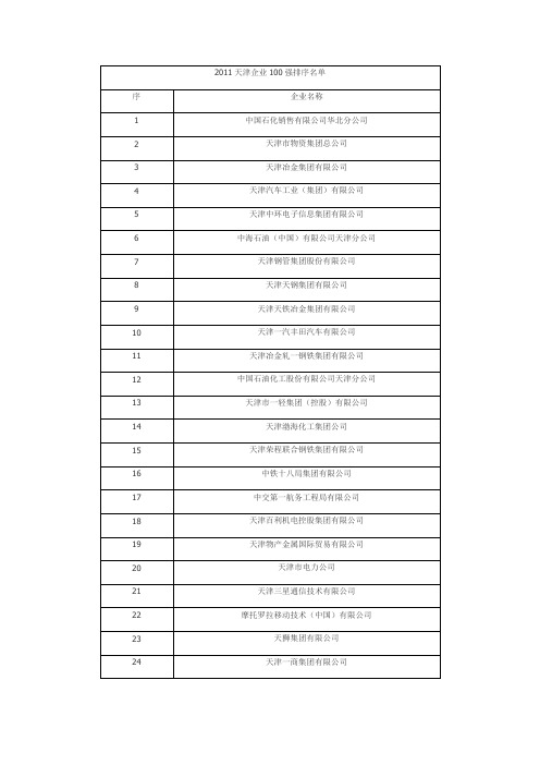 天津100强企业排行