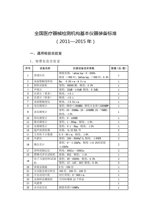 全国医疗器械检测机构基本仪器装备标准(2011—2015年)