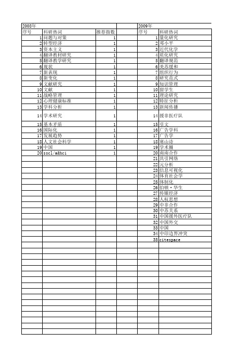 【国家社会科学基金】_国际发表_基金支持热词逐年推荐_【万方软件创新助手】_20140811