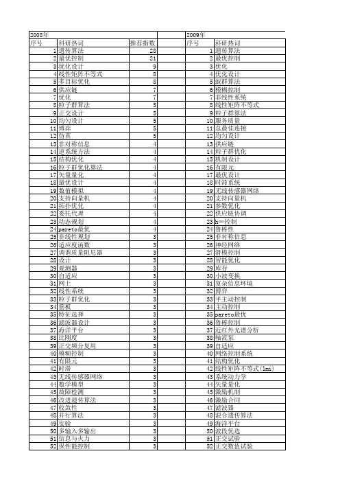 【国家自然科学基金】_最优设计_基金支持热词逐年推荐_【万方软件创新助手】_20140729