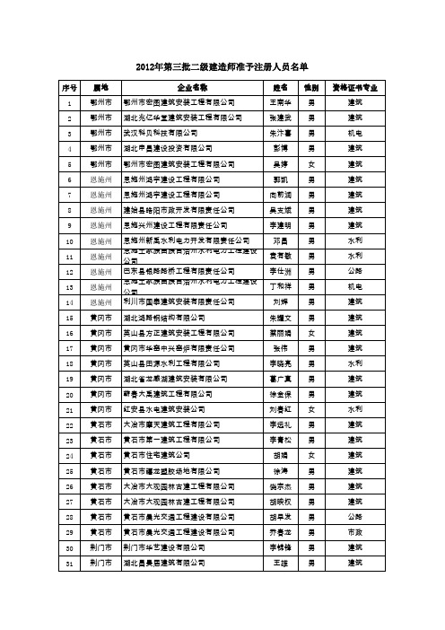 表格内容