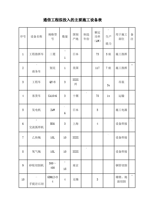 通信工程拟投入的主要施工设备表