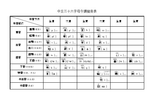 36字母今读拟音表