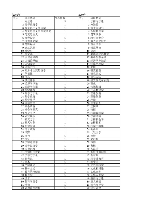 【国家社会科学基金】_学科方法论_基金支持热词逐年推荐_【万方软件创新助手】_20140812