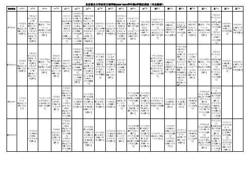 北京联合大学应用文理学院2009-2010学年第2学期总课表(专业推荐