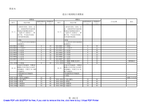进出口税则税目调整表