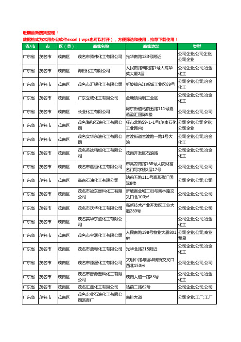 2020新版广东省茂名市茂南区化工有限公司工商企业公司商家名录名单黄页联系方式大全109家