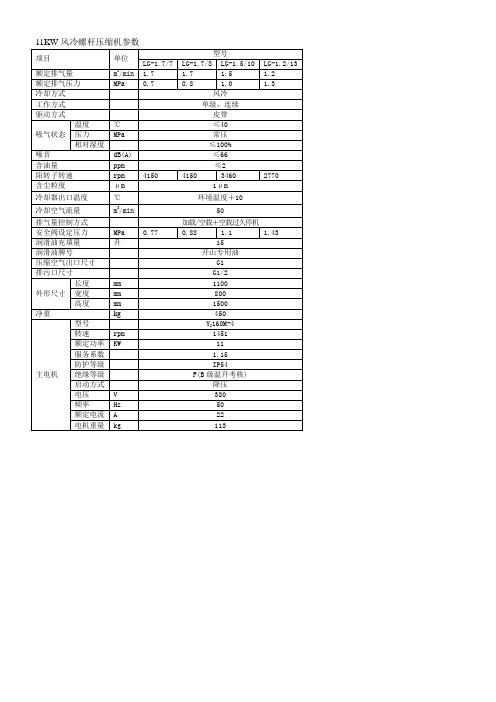 11KW和15KW风冷螺杆压缩机