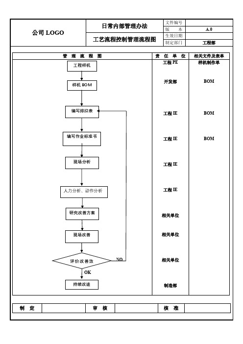 工艺流程控制管理流程图