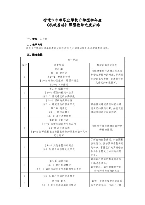 市中职校教学进度(机电专业)