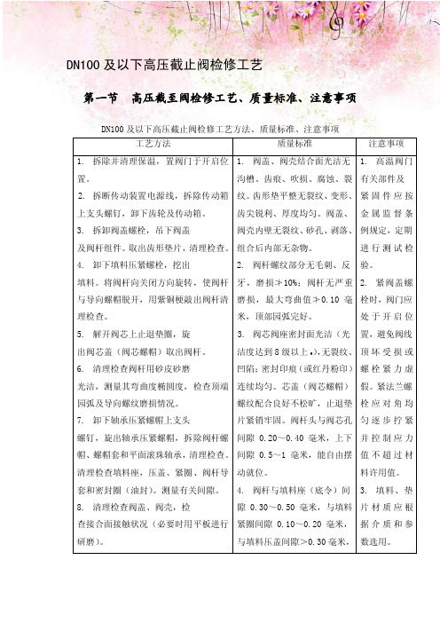 DN100及以下高压截止阀检修工艺