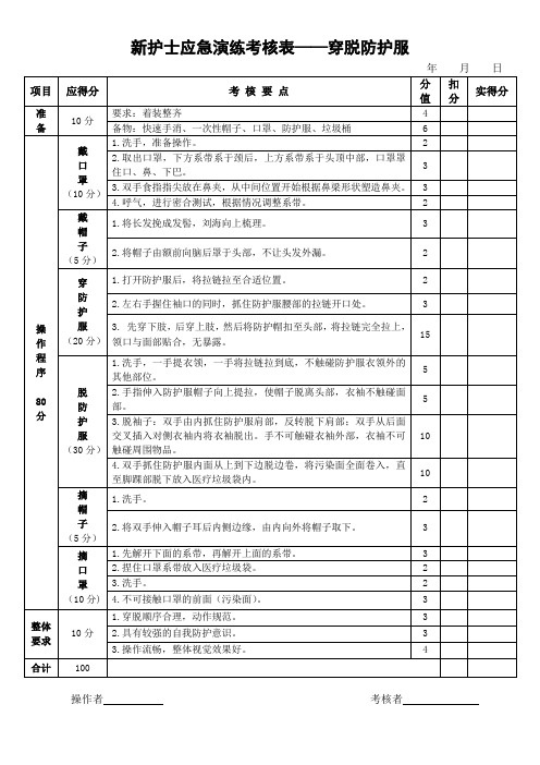 穿脱防护服操作评分标准