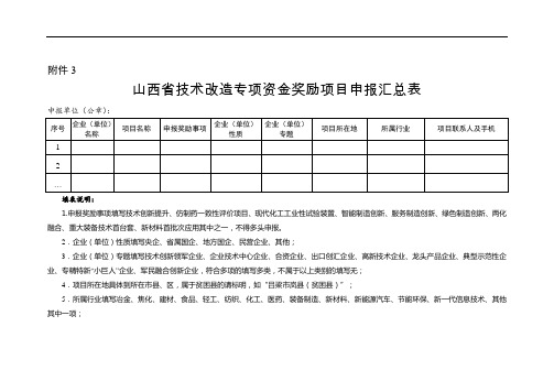 2020山西省技术改造专项资金奖励项目申报汇总表