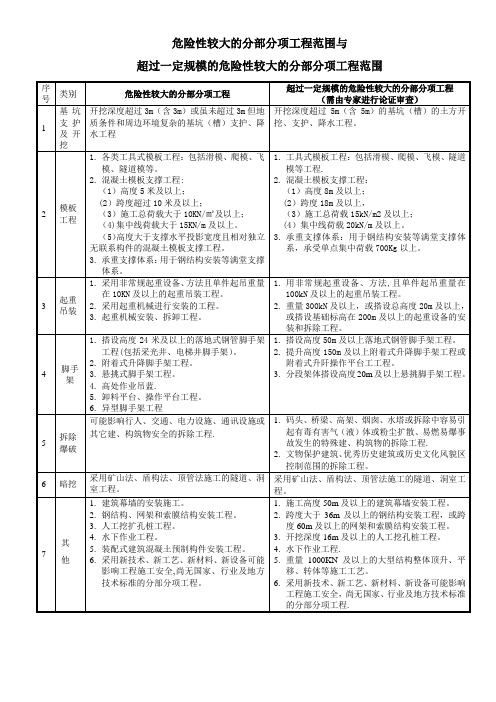 (一表了解)建办质{2018}31号文件危险性较大分部分项工程与超过一定规模的危大工程区别