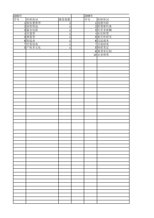 【国家社会科学基金】_国有大型企业_基金支持热词逐年推荐_【万方软件创新助手】_20140805