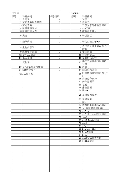 【国家自然科学基金】_萤光素酶报告基因_基金支持热词逐年推荐_【万方软件创新助手】_20140730