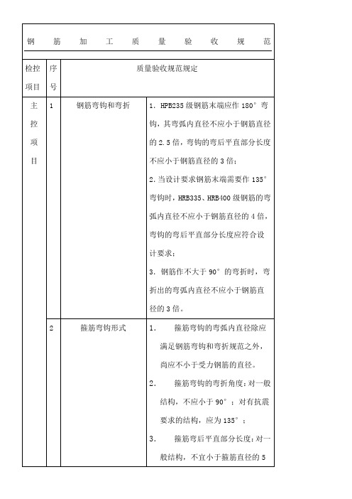 钢筋工程质量验收守则