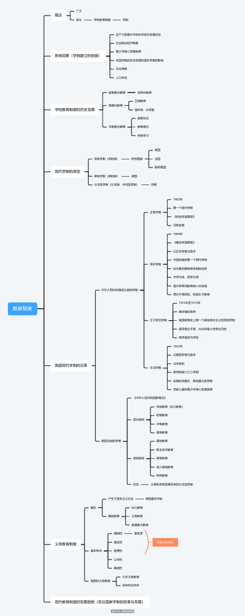 教育制度思维导图 脑图