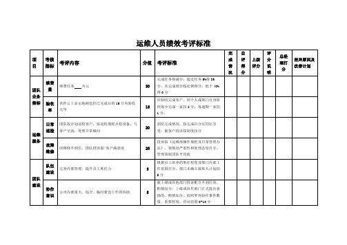 运维人员绩效考评标准