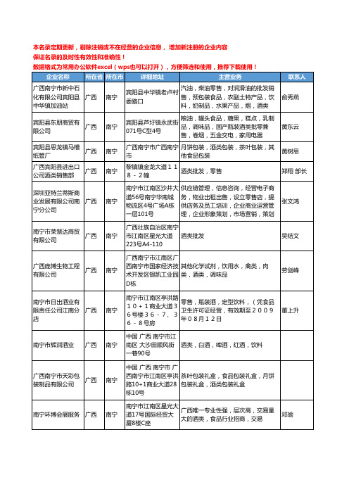 2020新版广西省南宁酒类工商企业公司名录名单黄页大全122家