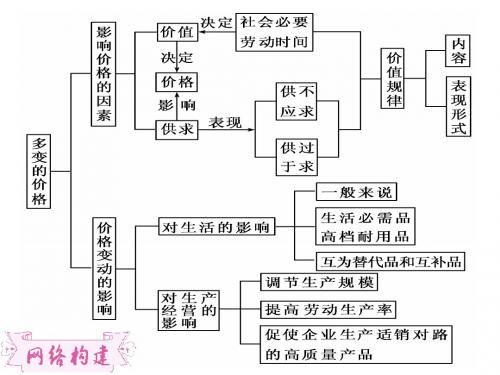 第二课 多变的价格