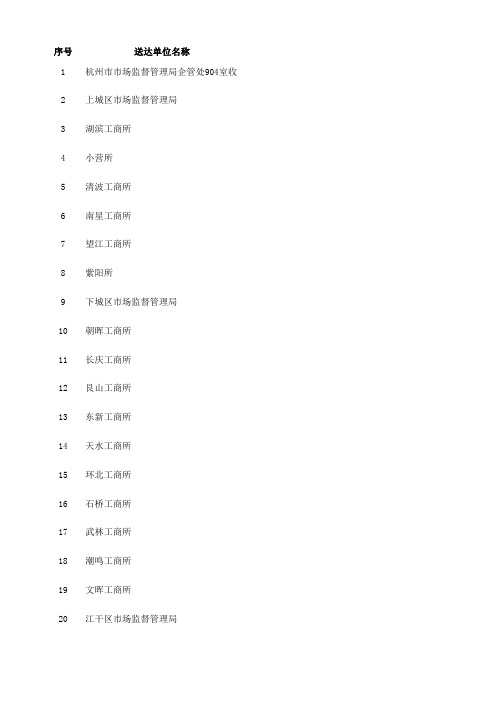 杭州各地区工商电话