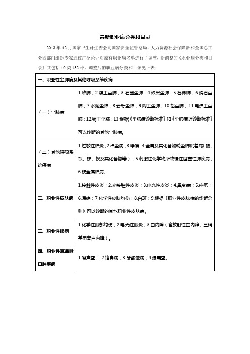 最新职业病分类和目录