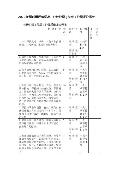 2020护理质量评价标准--分级护理（危重）护理评价标准