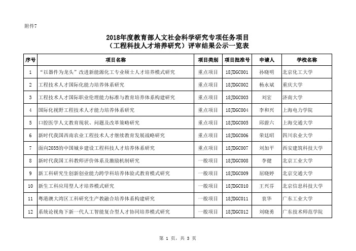 2018年度教育部人文社会科学研究专项任务项目(工程科技