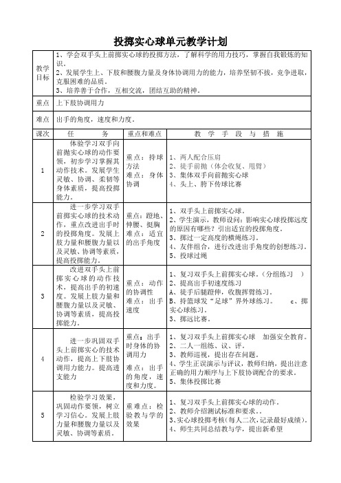 实心球单元计划及备课