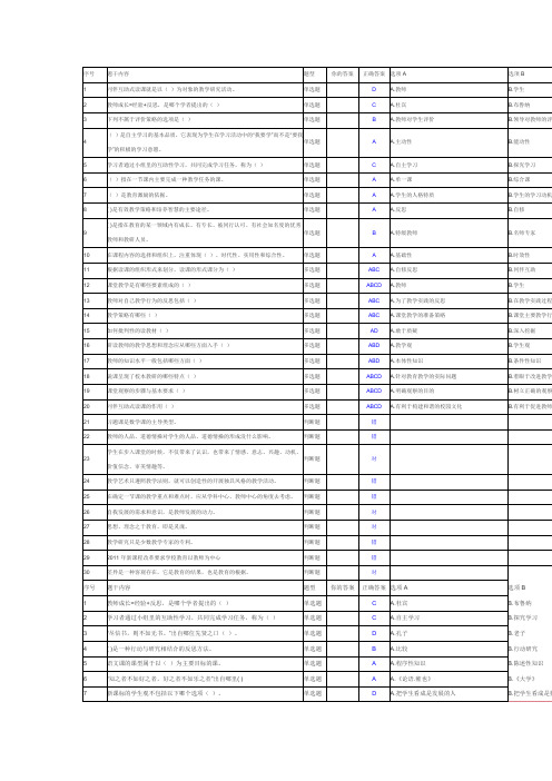 2013继续教育《新课程背景下读课研修》试题百分百正确答案