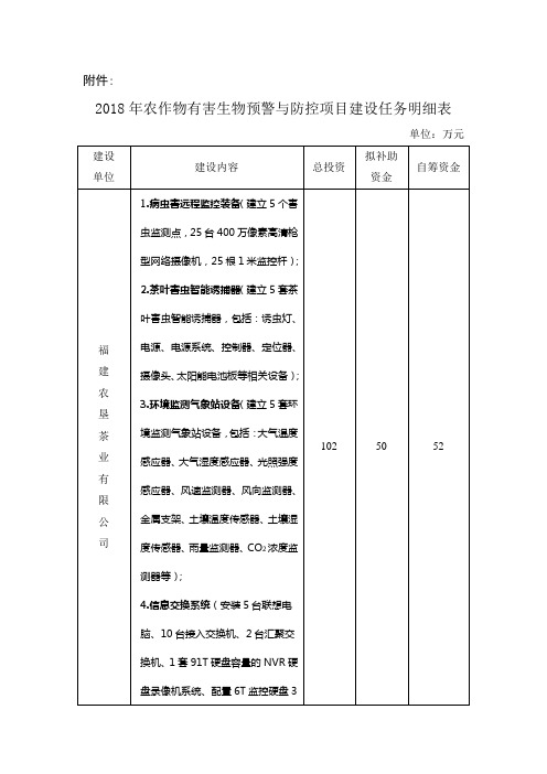 2018年农作物有害生物预警与防控项目建设任务明细表.doc