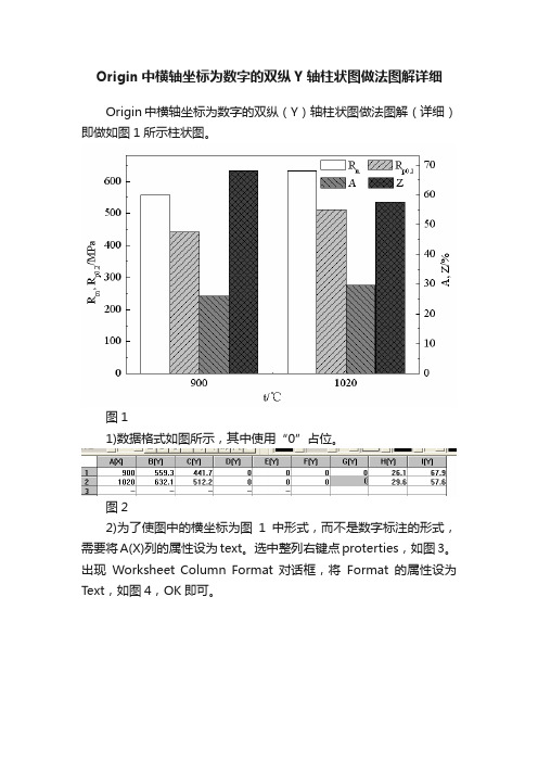 Origin中横轴坐标为数字的双纵Y轴柱状图做法图解详细