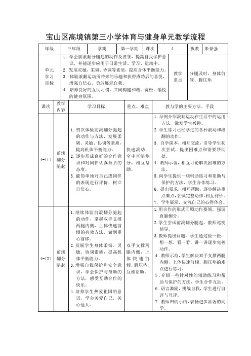 1、前滚翻分腿起