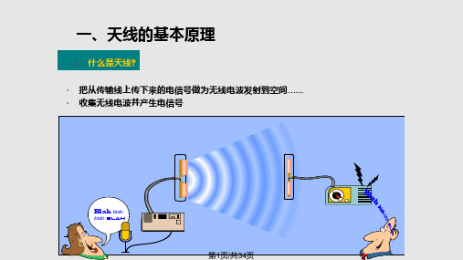 天线的工作频率范围PPT课件