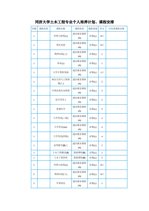 同济大学土木工程专业个人培养计划、课程安排