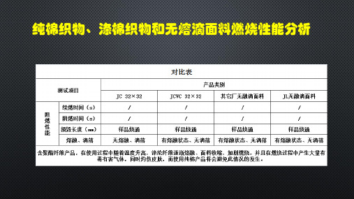 纯棉织物涤棉织物和仪棉织物的燃烧性能分析(第三版)