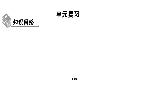 人教部编版九年级道德与法治上册课件：第2单元 单元复习(共50张PPT)