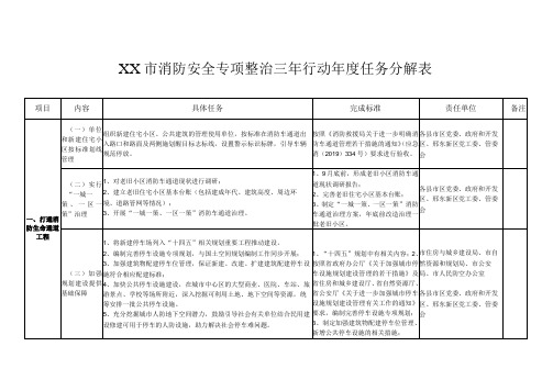 消防安全专项整治三年行动年度任务分解表