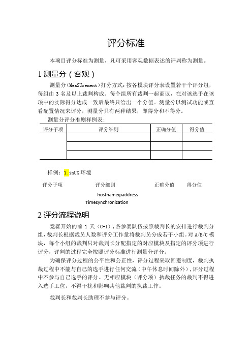 第46世界技能大赛贵州省集训网络系统管理评分标准