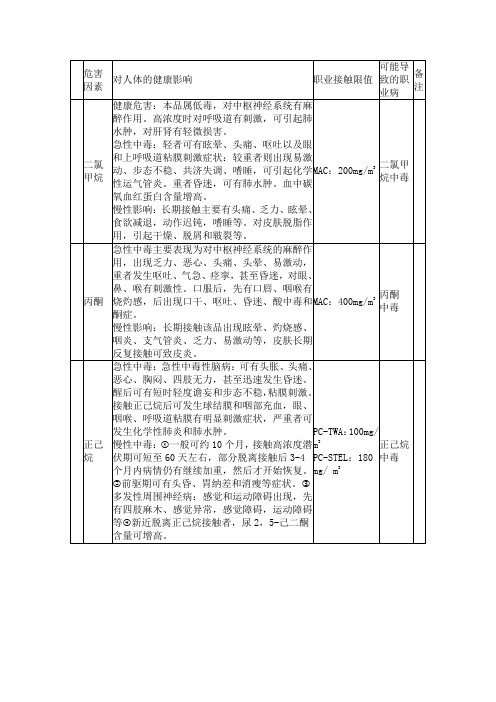 有害因素对人体的损害