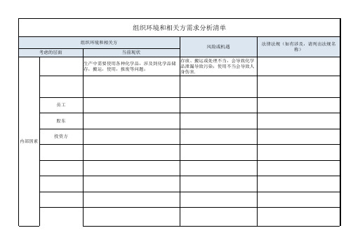 ISO22301：2019组织环境和相关方需求分析清单