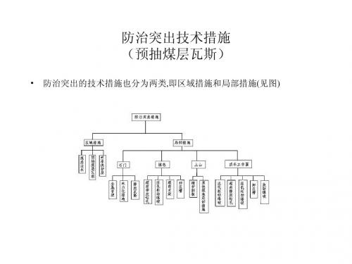 防治突出技术措施(5)