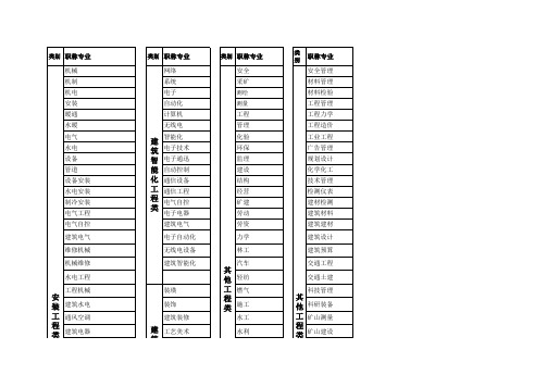 职称专业分类对照表