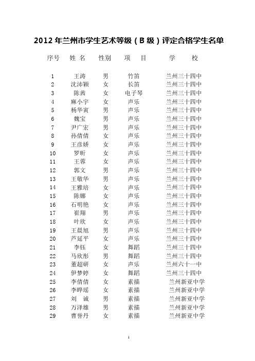 2012兰州市学生艺术等级(B)考试合格名单