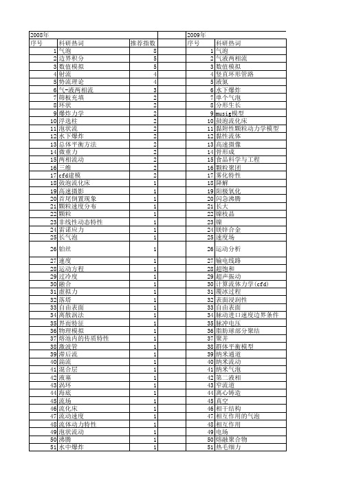 【国家自然科学基金】_气泡速度_基金支持热词逐年推荐_【万方软件创新助手】_20140803